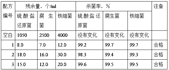 Composite bactericide for oilfield reverse flooding, and preparation method thereof