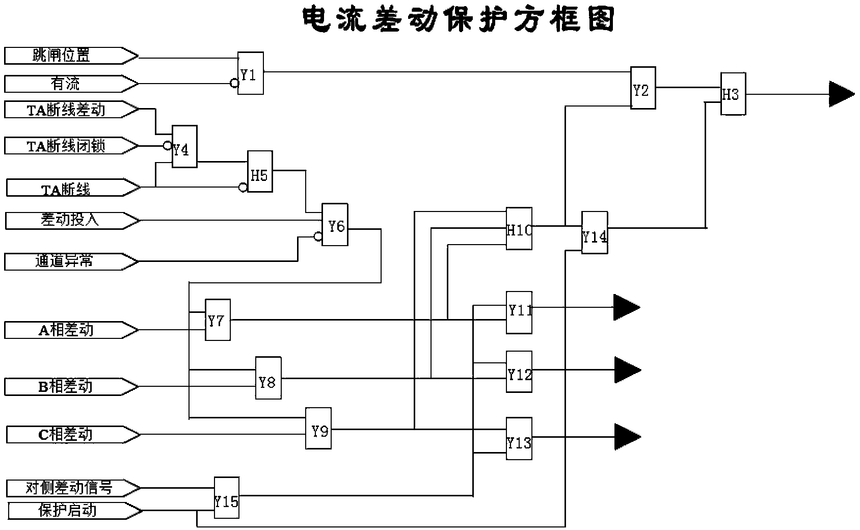 Method and system for realizing relay protection and secondary circuit debugging visualization