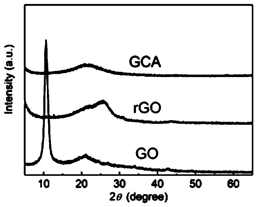 Waste-reused aerogel for solar sewage purification and production method thereof