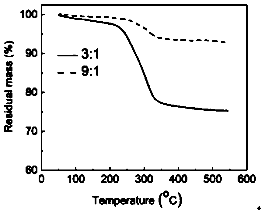 Waste-reused aerogel for solar sewage purification and production method thereof