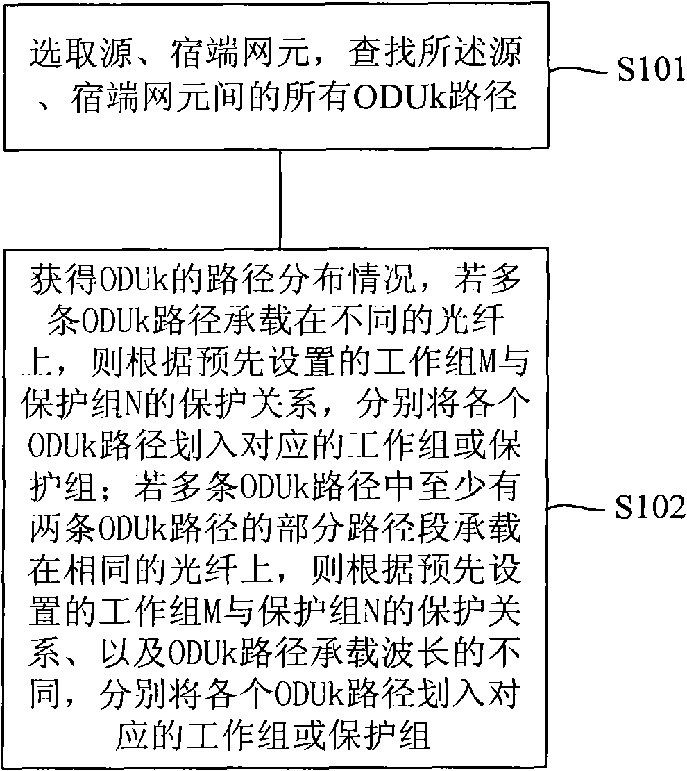 Path grouping method, device and system