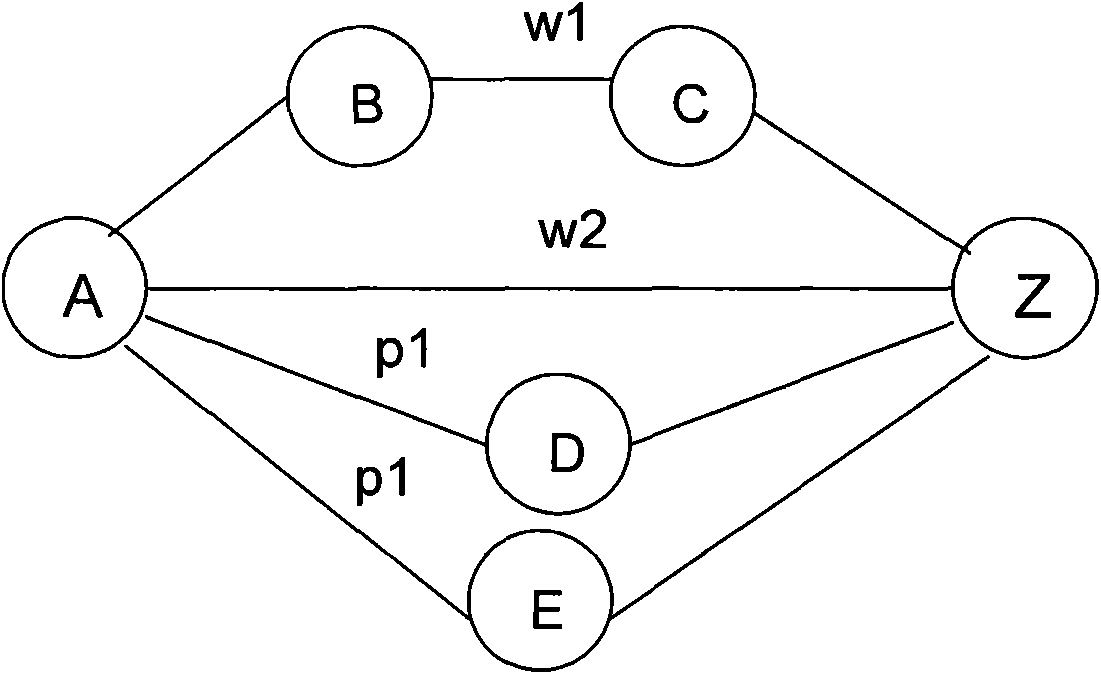 Path grouping method, device and system