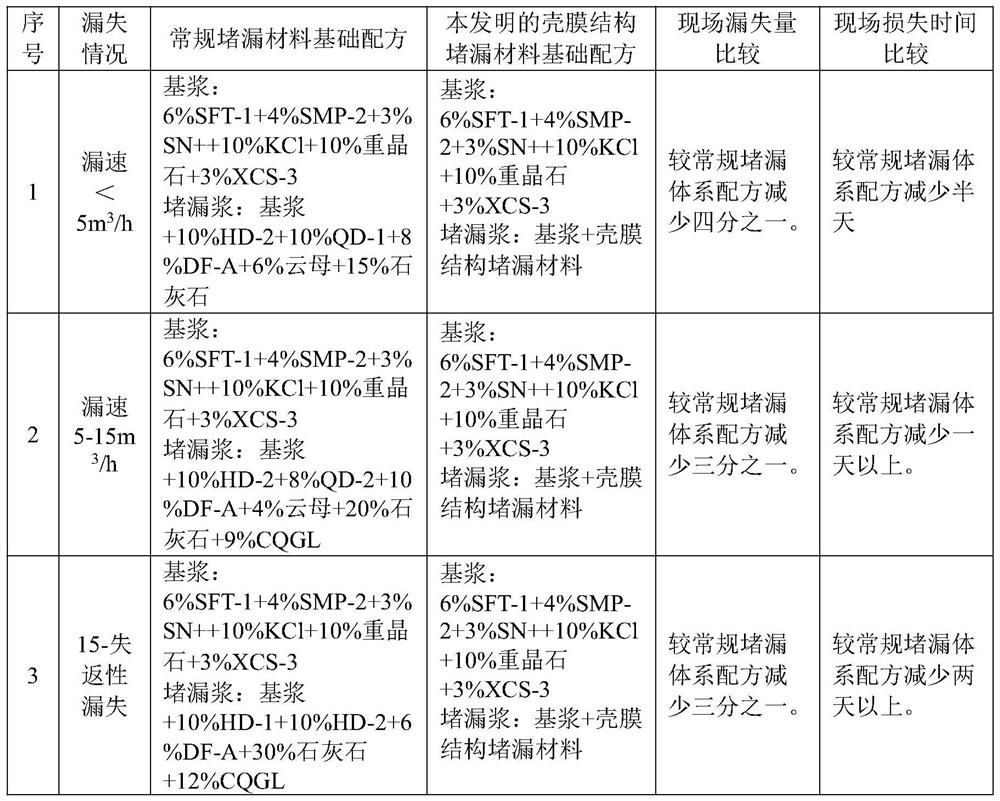 Shell-membrane structure plugging material as well as preparation method and use method thereof