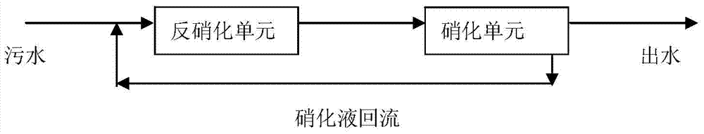 Coal Gasification Wastewater Comprehensive Treatment Method