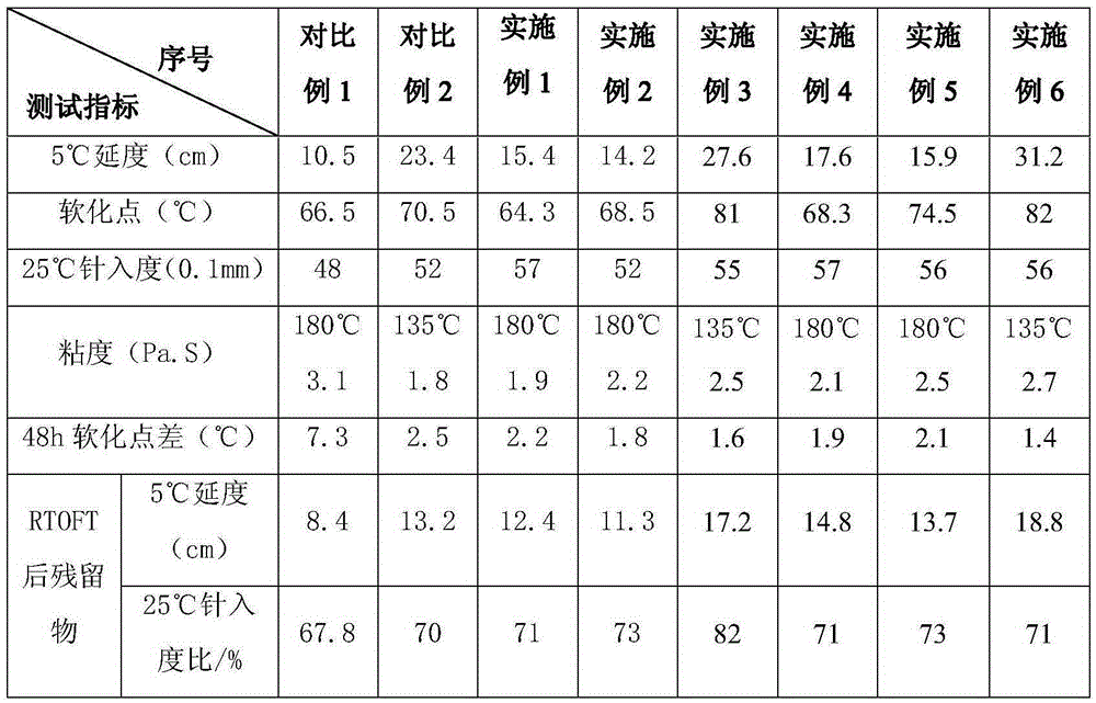 Waste sole rubber modified asphalt and preparing method thereof