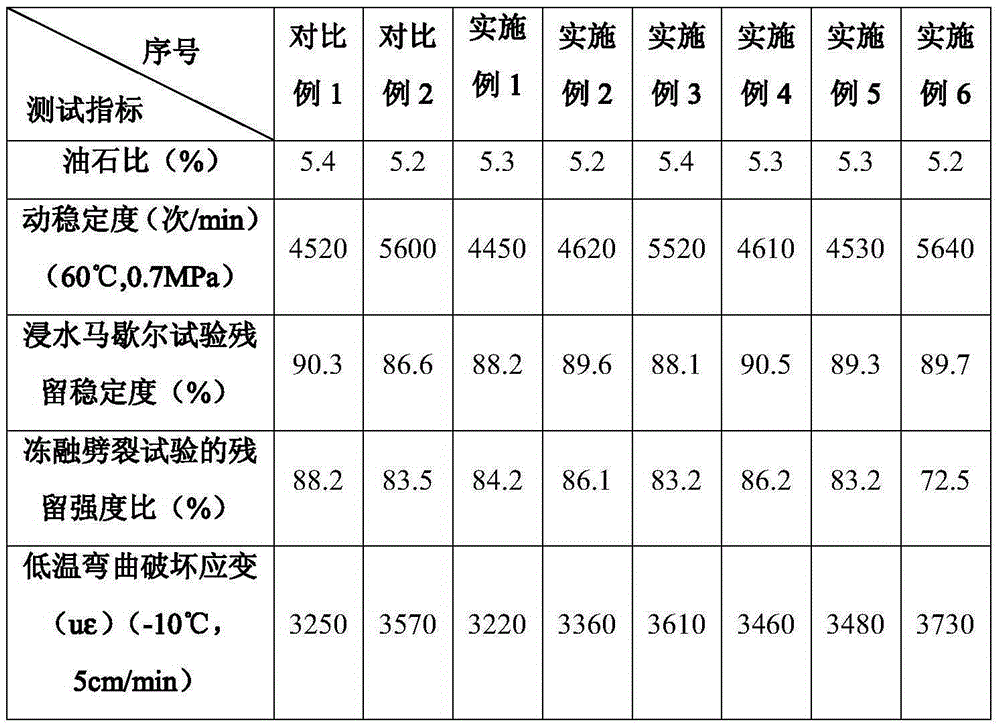 Waste sole rubber modified asphalt and preparing method thereof