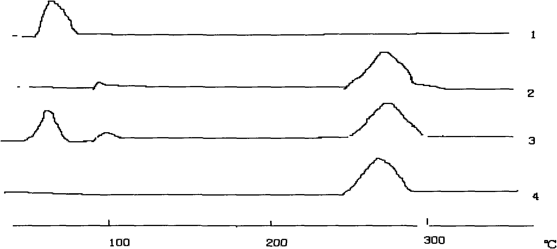 Orlistat tablets and preparation method thereof