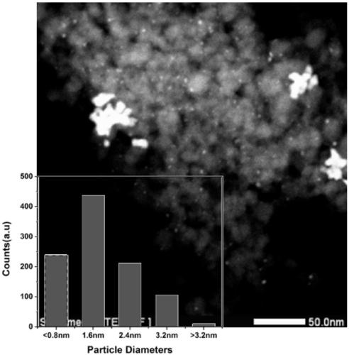 Precious metal single-atom dispersion type cleaning catalyst and preparation method thereof