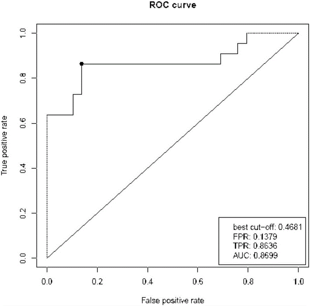 Biomarker compositions for diagnosing cervicitis and cervical cancer