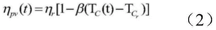 Monitoring method of micro-grid system capable of automatically realizing energy balance