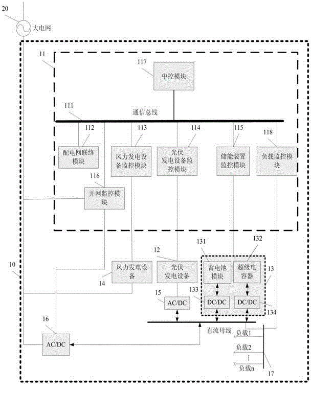 Monitoring method of micro-grid system capable of automatically realizing energy balance