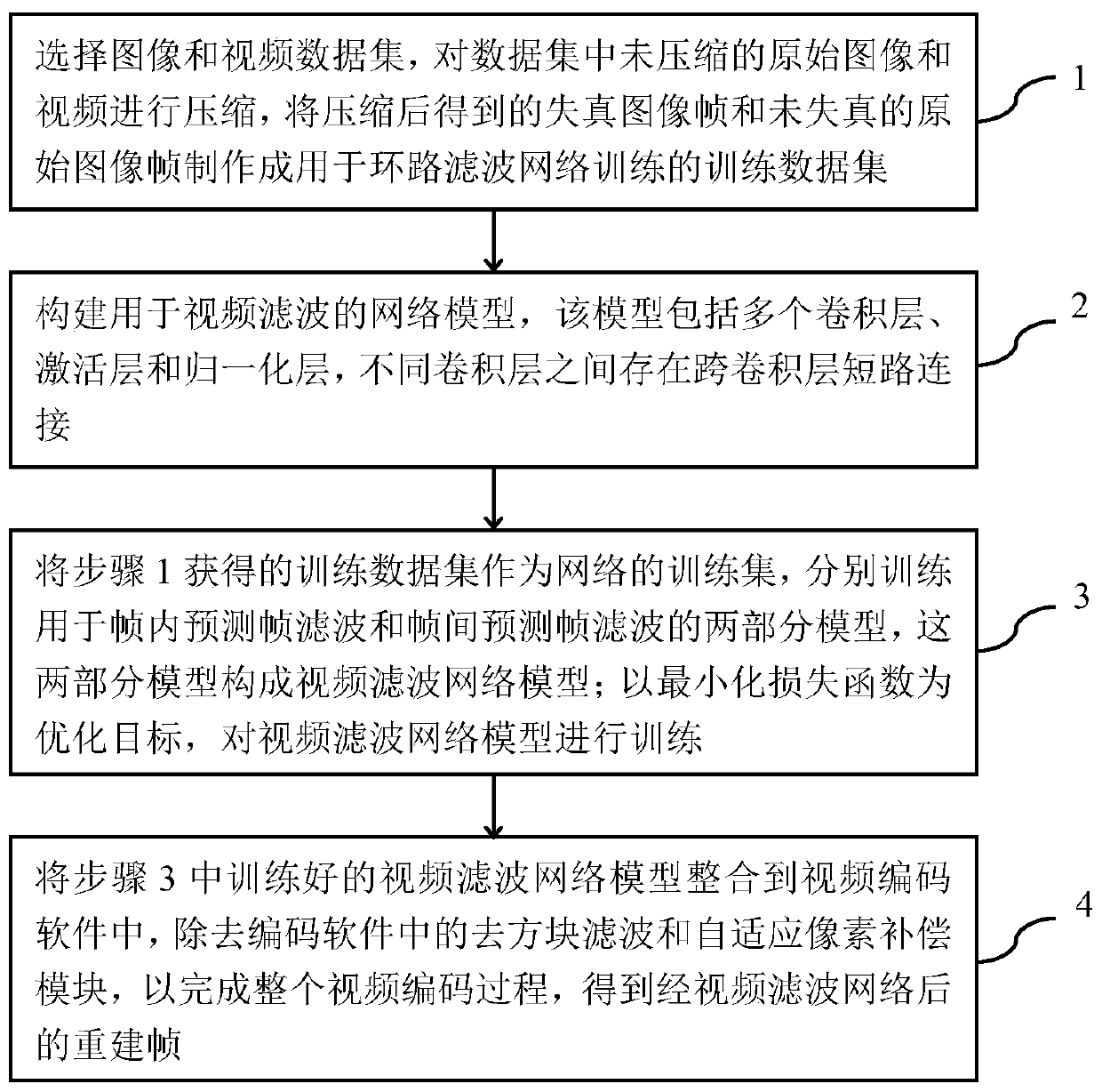 River critical levee section washing safety analysis and bank slope stability judgment method