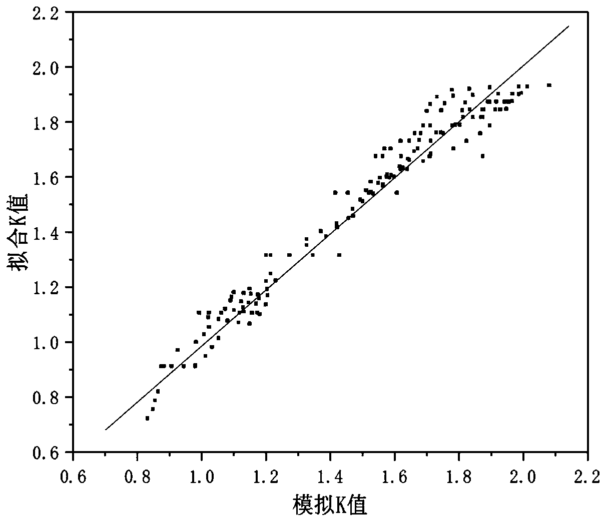 River critical levee section washing safety analysis and bank slope stability judgment method