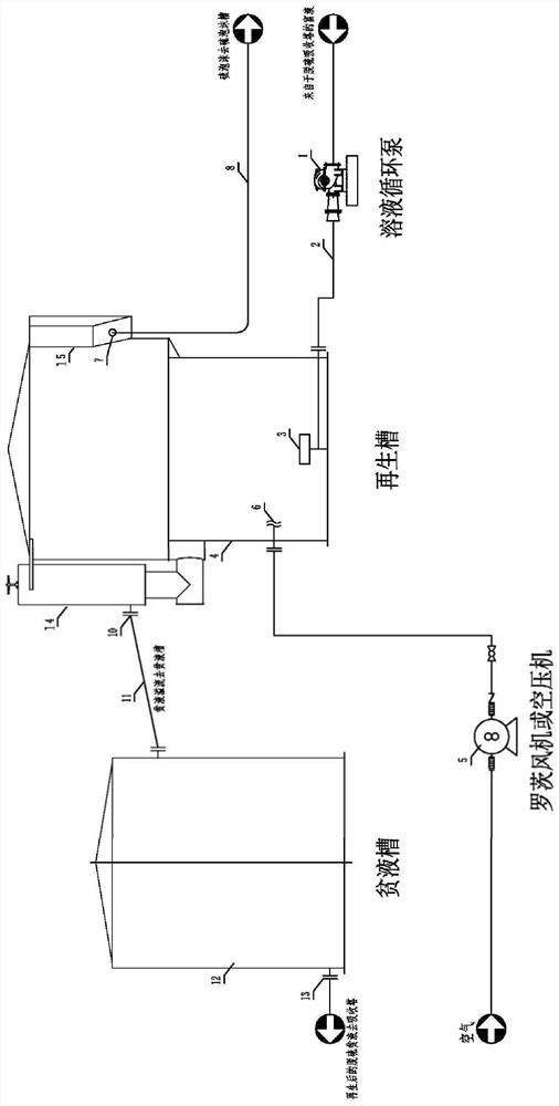 Wet desulphurization sulfur flotation device and method