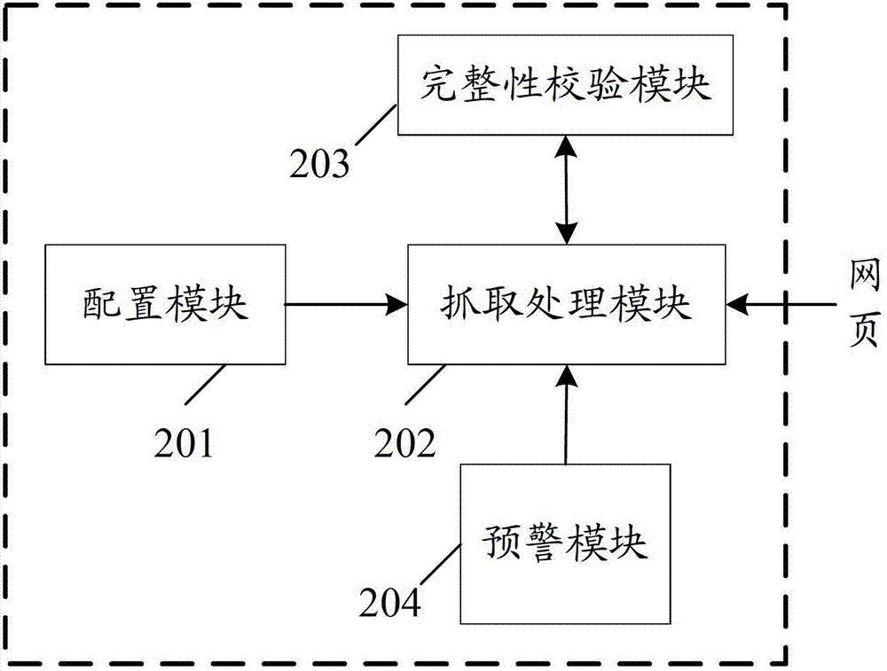 Method and system for fetching business data