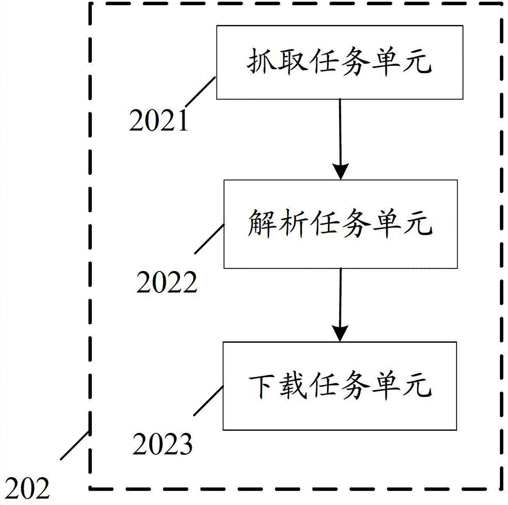 Method and system for fetching business data