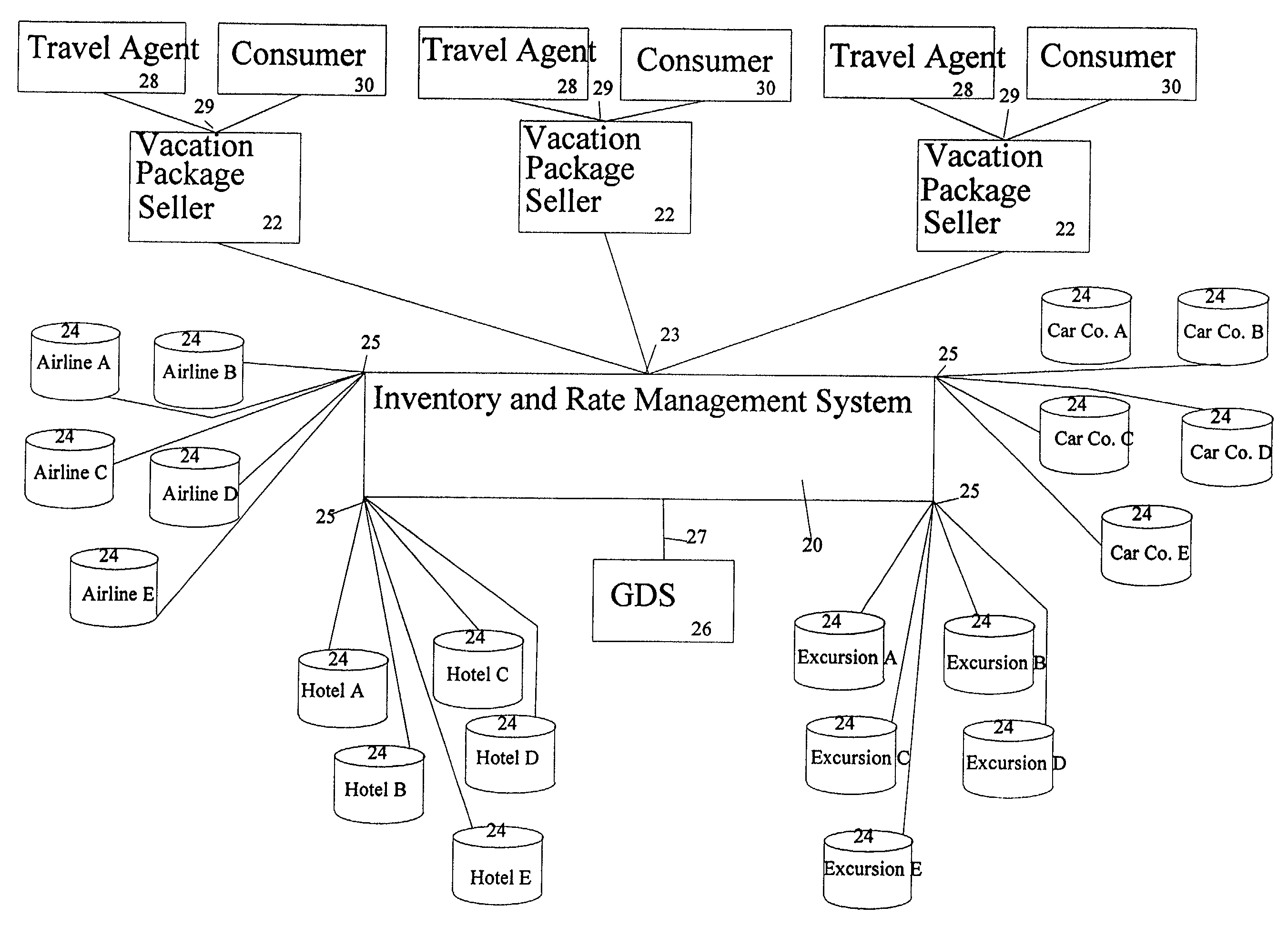 Travel product inventory and rate management system and method