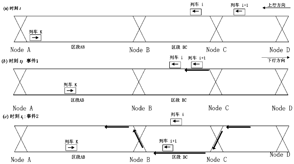 Train operation adjustment method using reverse track