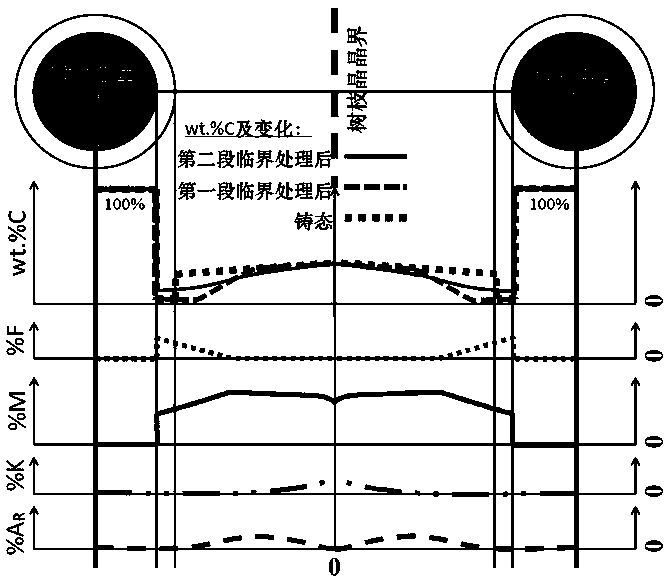 Heat treatment method capable of effectively improving hardness of spheroidal graphite cast iron