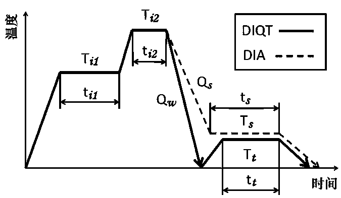 Heat treatment method capable of effectively improving hardness of spheroidal graphite cast iron