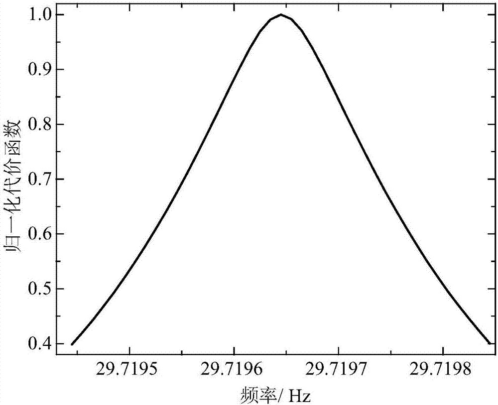 Method for building in-orbit X-ray pulsar timing model