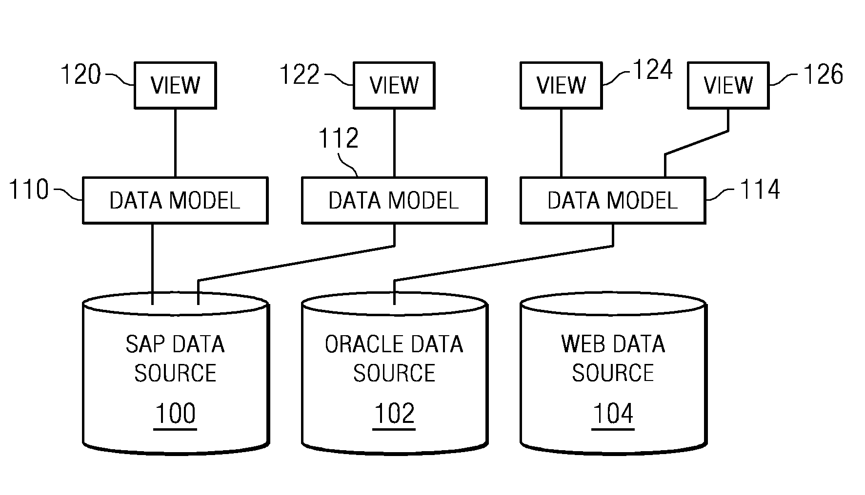 Method and system to provide composite view of components