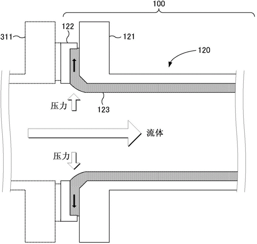 Electromagnetic flow meter