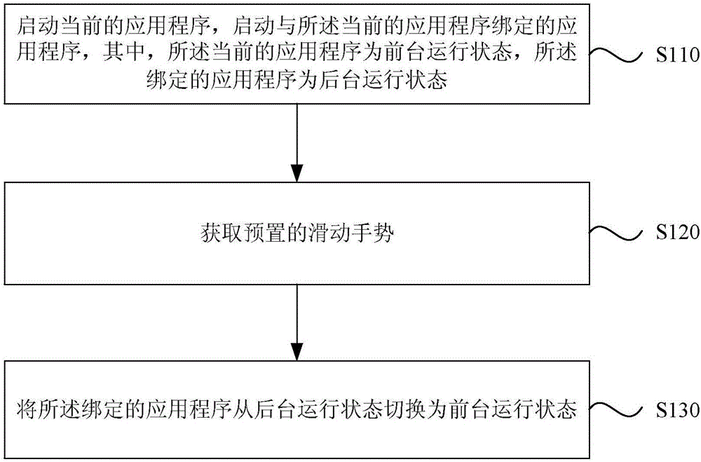 Application switching method and apparatus, and terminal