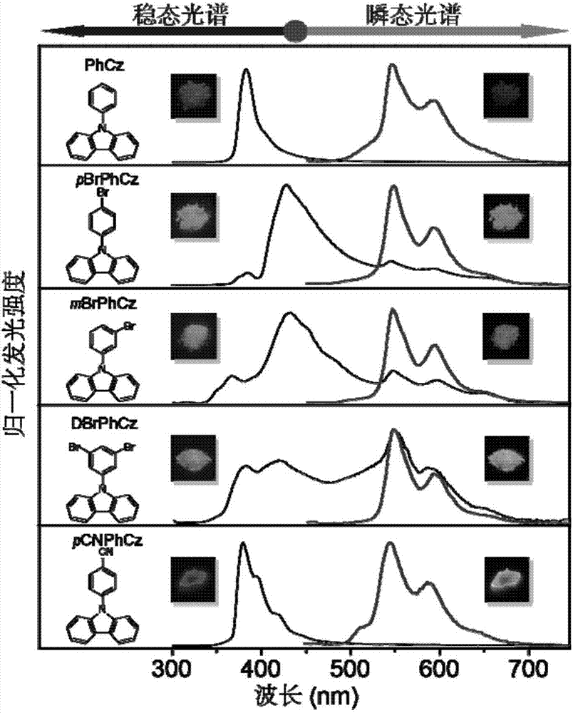 Organic compound with long afterglow effect as well as preparation method and application of organic compound