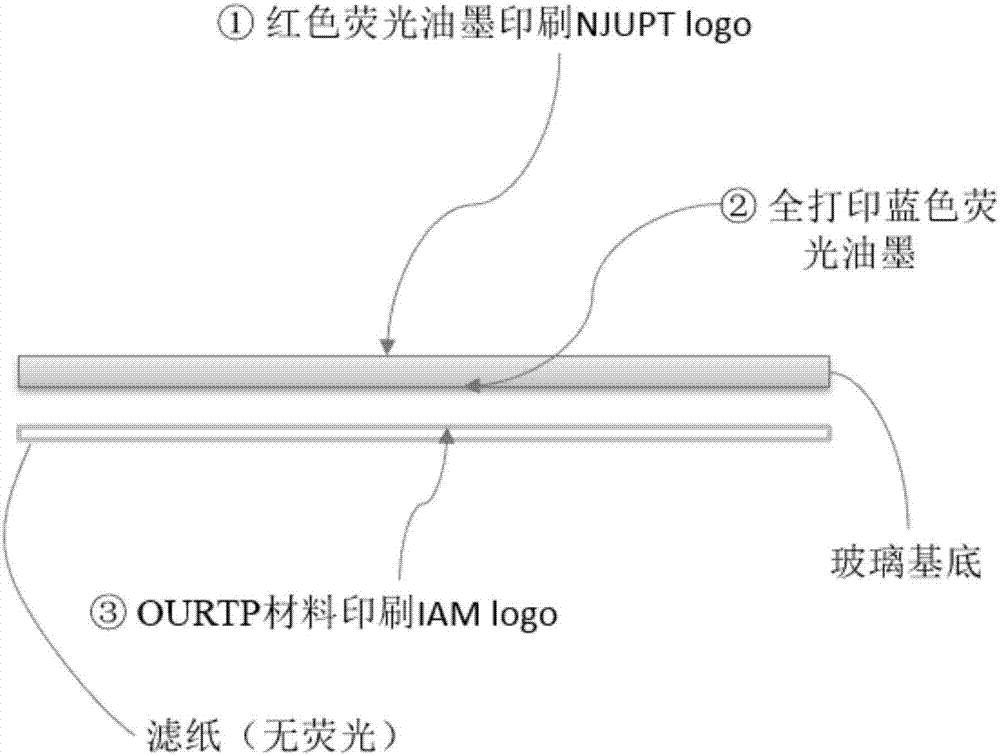 Organic compound with long afterglow effect as well as preparation method and application of organic compound