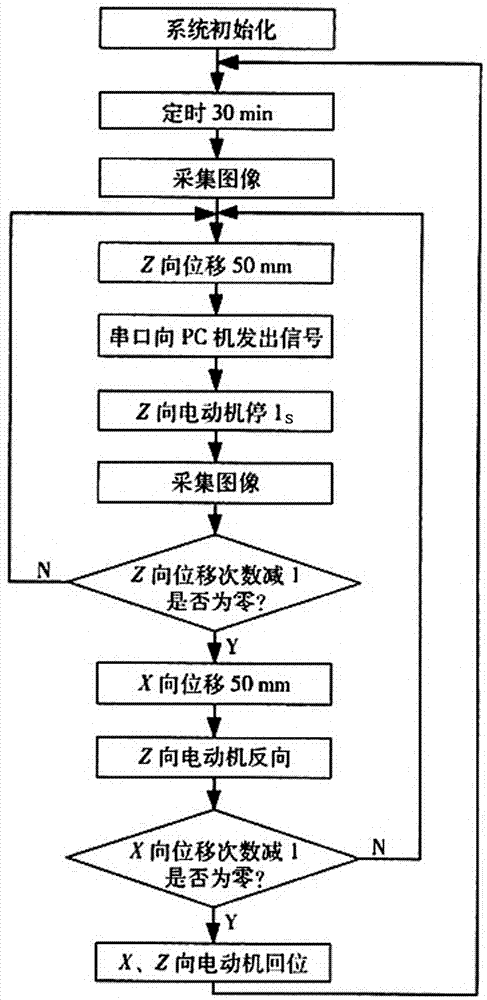 Automatic image acquisition device of field environment insects