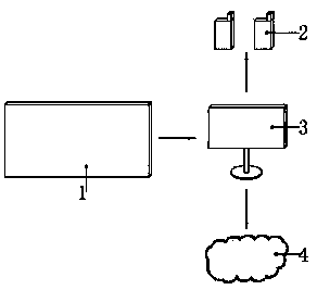 Student canteen system