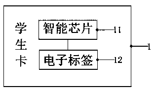 Student canteen system