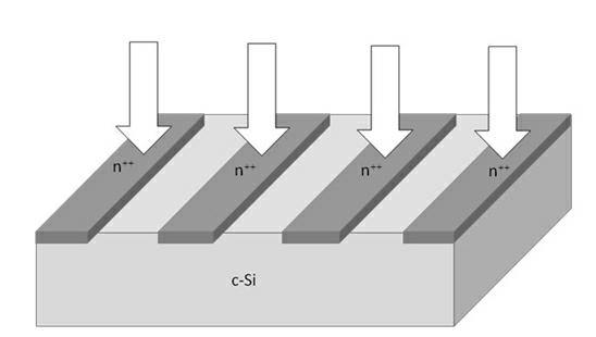 Technology for manufacturing interlaced back contact (IBC) crystalline silicon solar battery with ion implantation