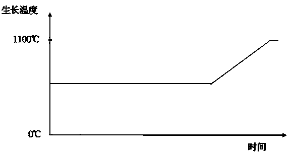 Light-emitting diode and preparation method of buffer layer thereof