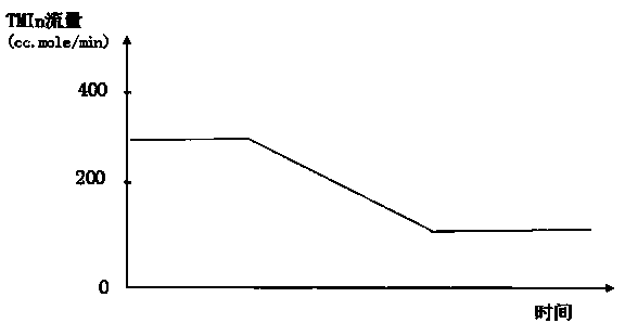 Light-emitting diode and preparation method of buffer layer thereof