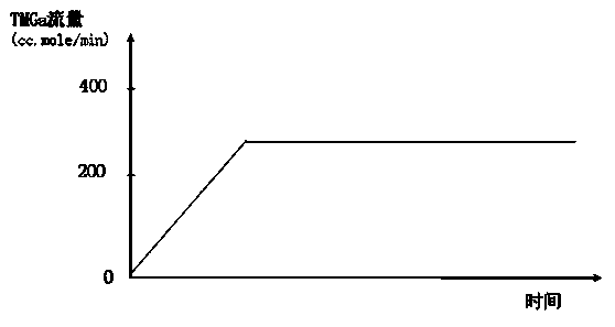 Light-emitting diode and preparation method of buffer layer thereof