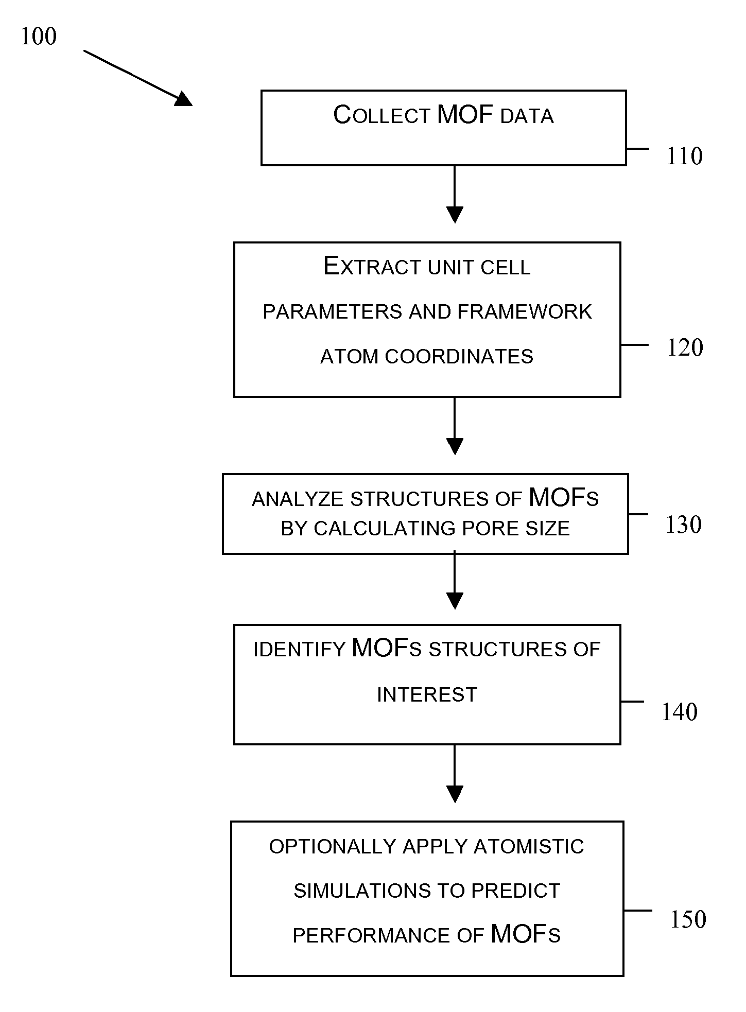 Screening metal organic framework materials