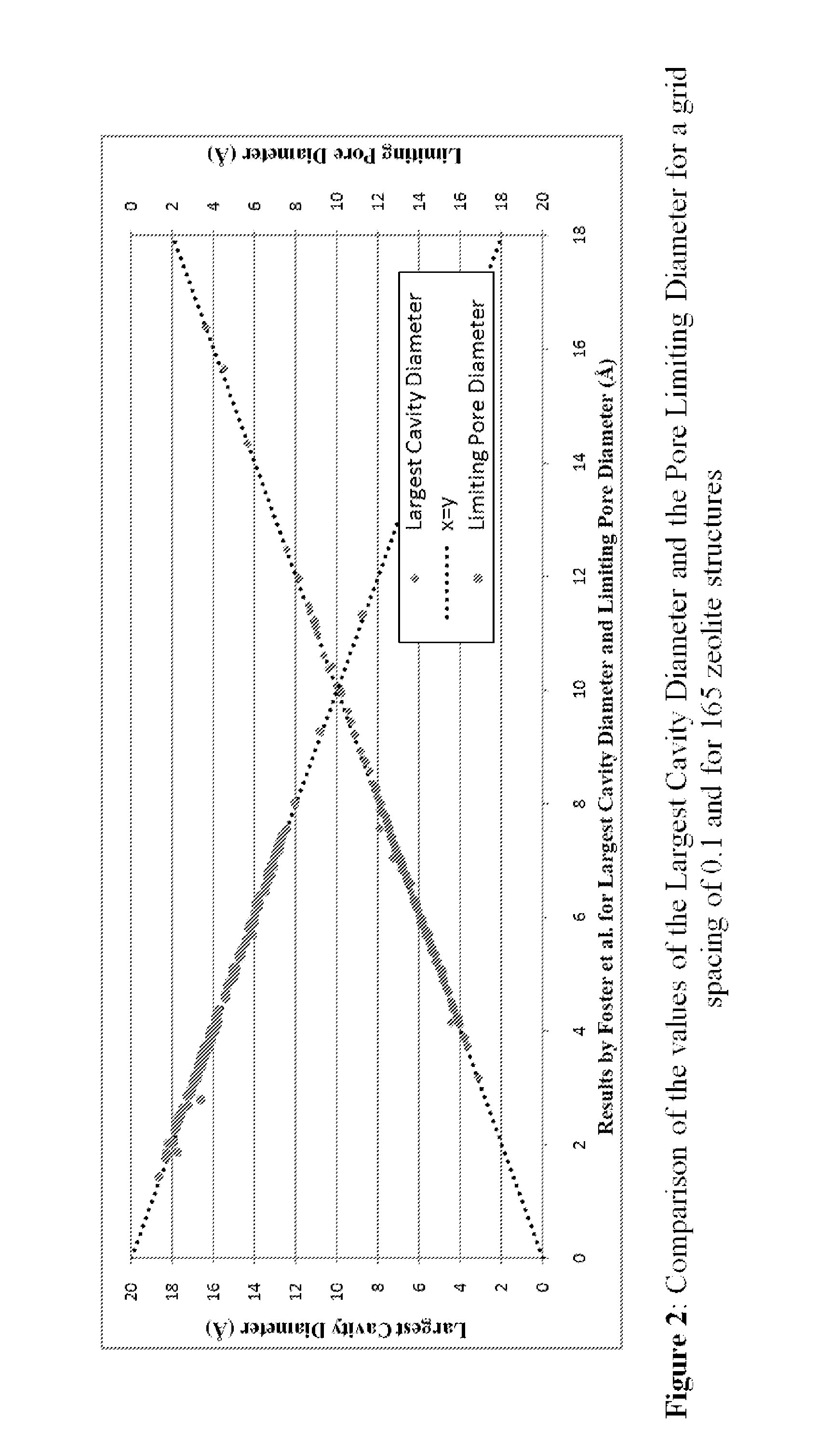 Screening metal organic framework materials