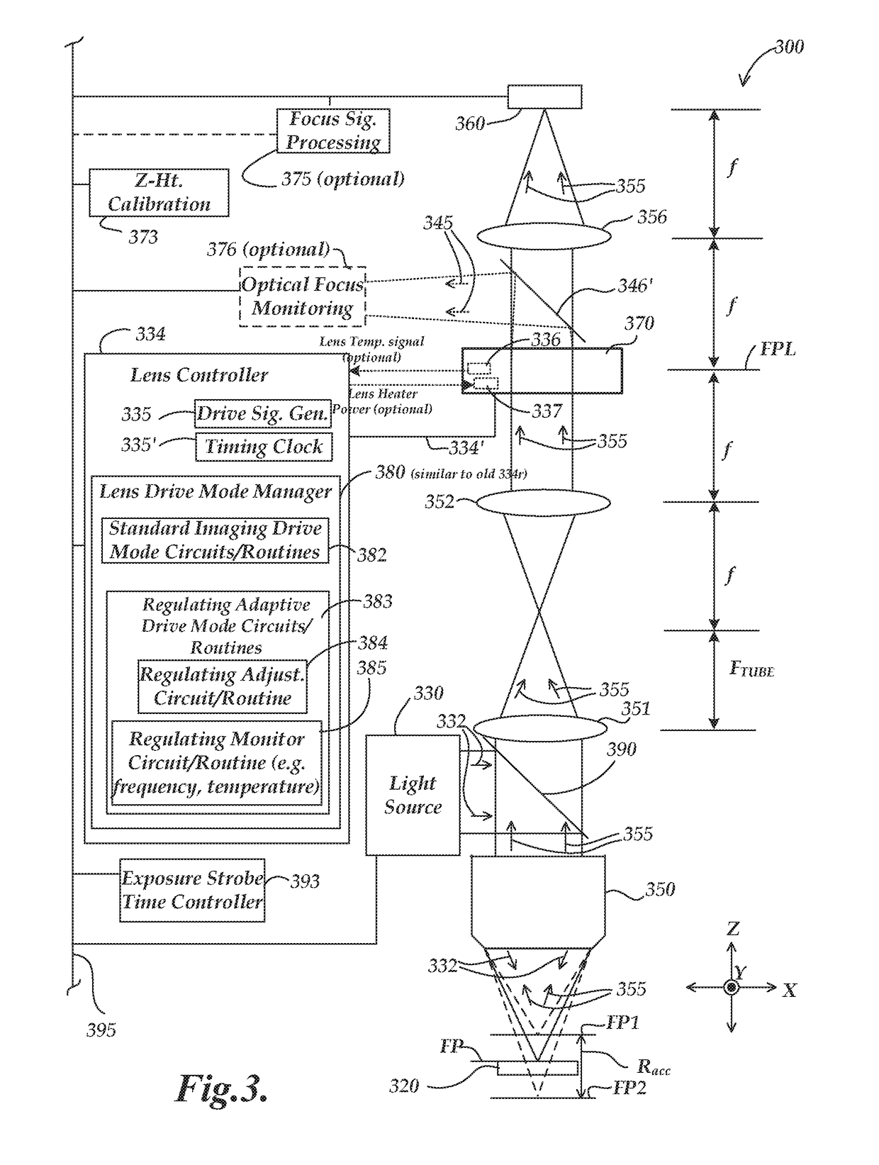 Stabilizing operation of a high speed variable focal length tunable acoustic gradient lens in an imaging system