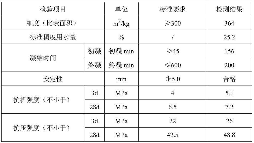 An economical and environment-friendly tunnel shotcrete and its construction technology