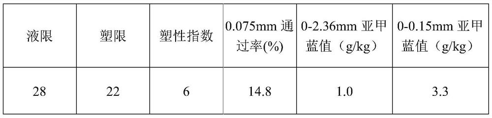 An economical and environment-friendly tunnel shotcrete and its construction technology