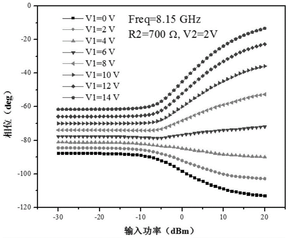 A Predistortion Linearizer with Tunable Amplitude and Phase