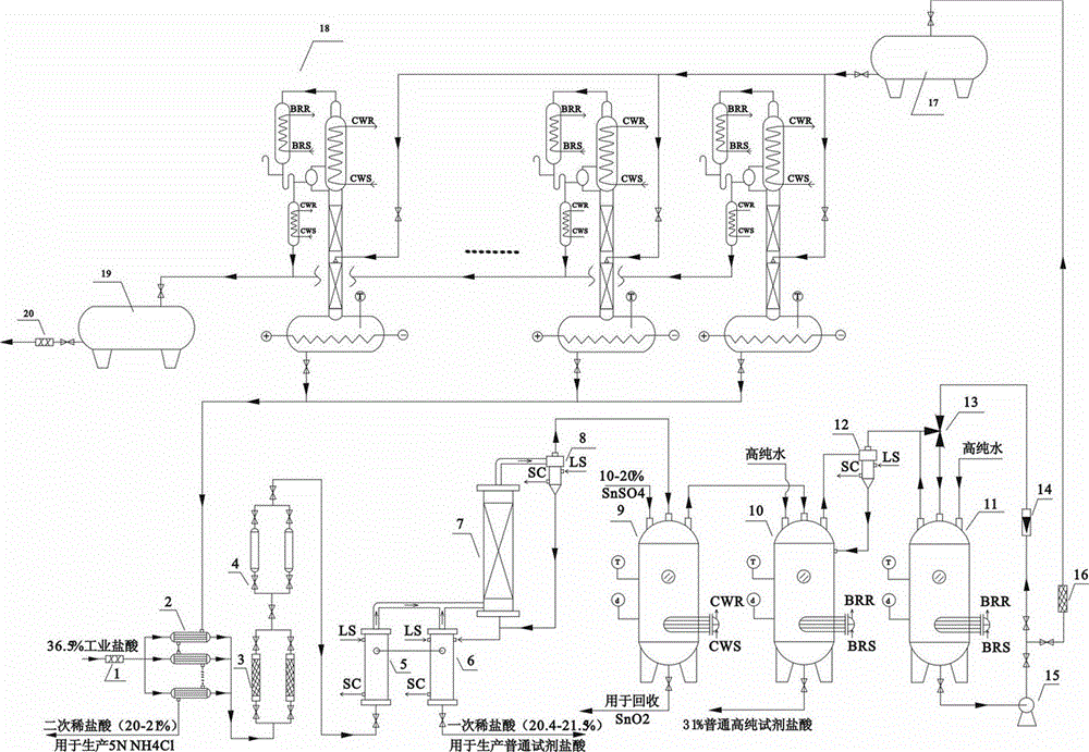 Method for preparing ultra-clean high-purity hydrochloric acid