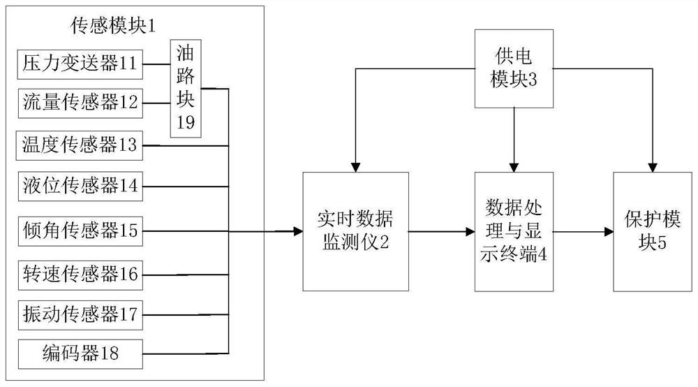 Diagnosis and protection device and method for tunnel drilling rig based on virtual instrument