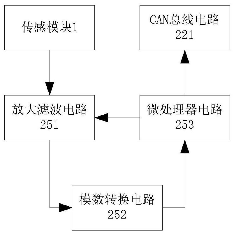 Diagnosis and protection device and method for tunnel drilling rig based on virtual instrument