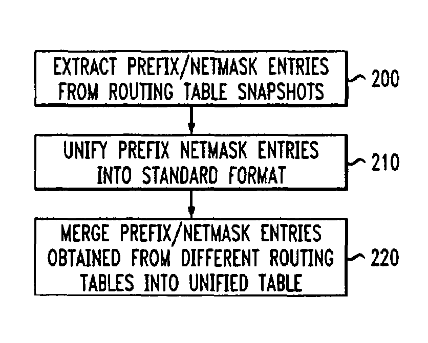 Method for fast network-aware clustering