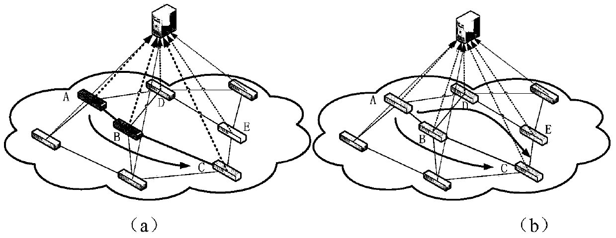 A data flow control method and system