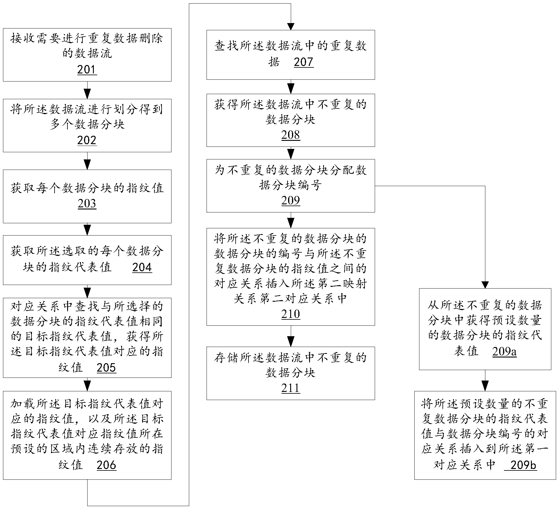 Repeating data processing methods, devices, storage controller and storage node