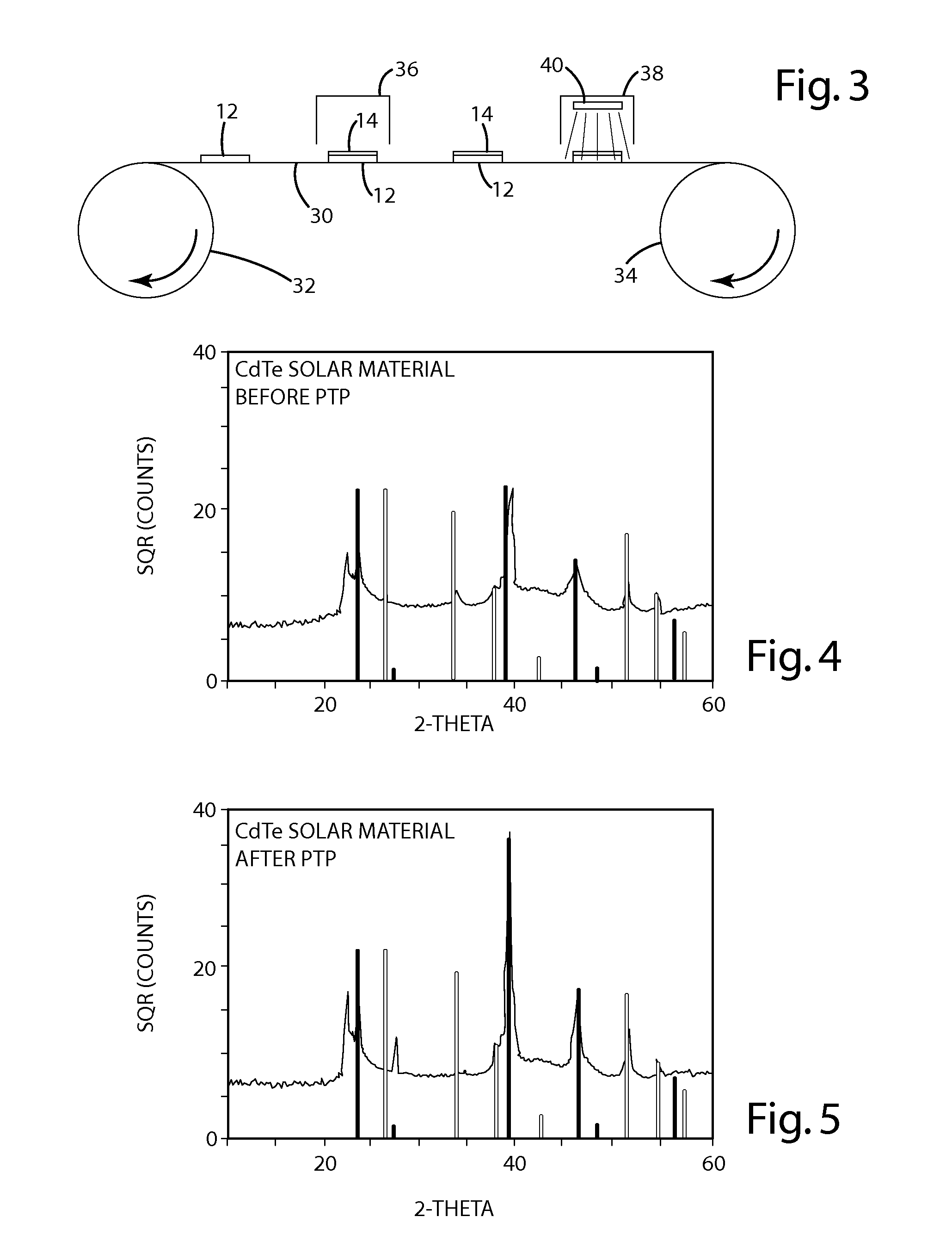 High volume method of making low-cost, lightweight solar materials